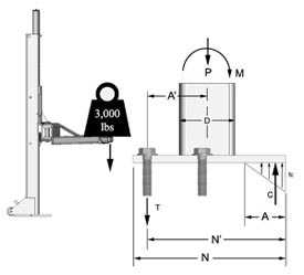 MaxJax Auto Lift Tolerances
